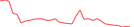 Sparkline Img