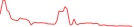 Sparkline Img