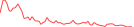 Sparkline Img