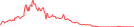 Sparkline Img