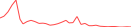 Sparkline Img