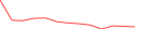 Sparkline Img