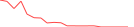 Sparkline Img