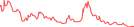 Sparkline Img