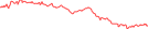 Sparkline Img