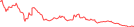 Sparkline Img