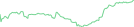 Sparkline Img