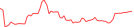 Sparkline Img