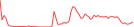 Sparkline Img