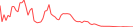 Sparkline Img