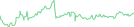 Sparkline Img