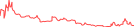 Sparkline Img