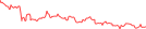 Sparkline Img