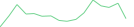 Sparkline Img