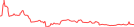 Sparkline Img
