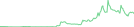 Sparkline Img