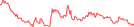 Sparkline Img