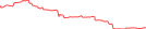 Sparkline Img