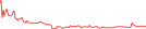 Sparkline Img