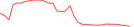 Sparkline Img