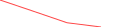 Sparkline Img