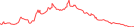 Sparkline Img