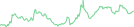 Sparkline Img