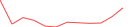Sparkline Img