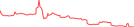 Sparkline Img