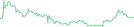 Sparkline Img