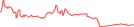 Sparkline Img