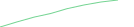 Sparkline Img