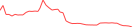 Sparkline Img