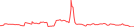 Sparkline Img