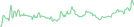 Sparkline Img
