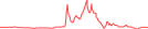 Sparkline Img