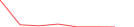 Sparkline Img