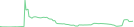 Sparkline Img