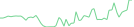 Sparkline Img