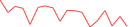 Sparkline Img