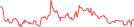 Sparkline Img