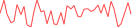 Sparkline Img