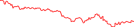 Sparkline Img