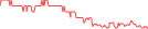 Sparkline Img