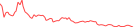 Sparkline Img
