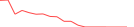 Sparkline Img
