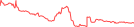 Sparkline Img