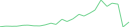 Sparkline Img