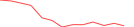 Sparkline Img