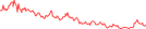 Sparkline Img